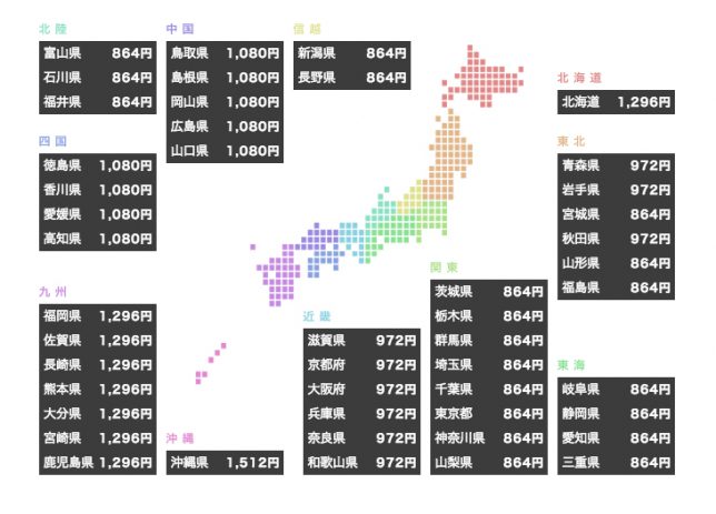 都道府県別の送料金額